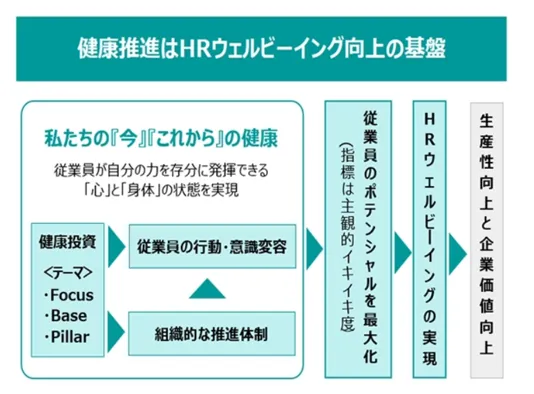 戦略マップ
